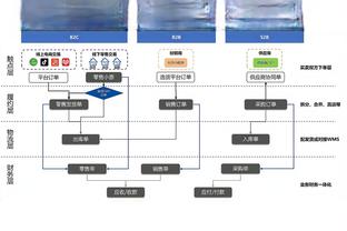 追梦：听到杜兰特说他在勇士的时候我不是那样的人让我很恼火