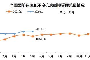 曼联晒海报预热男女足两场双红会：加纳乔、奥纳纳等人出镜